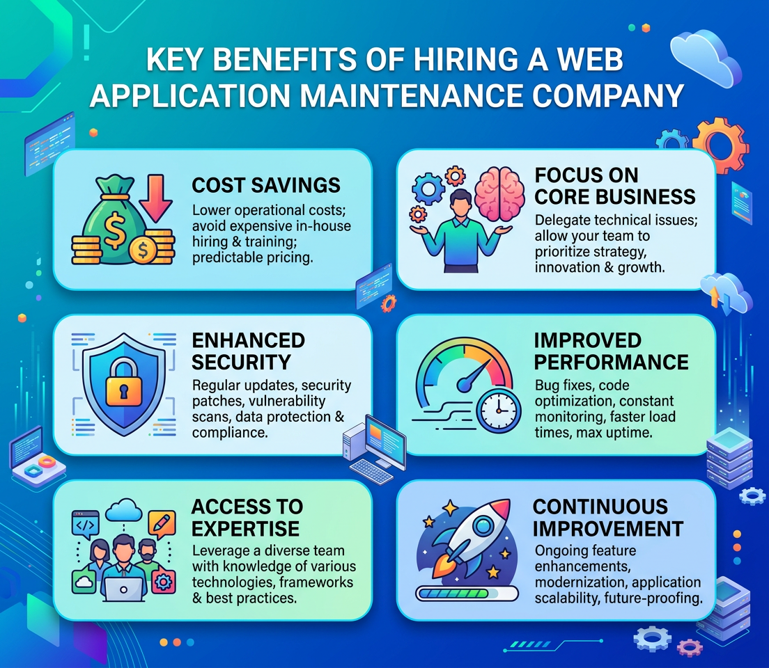 hire best web application maintenance company India